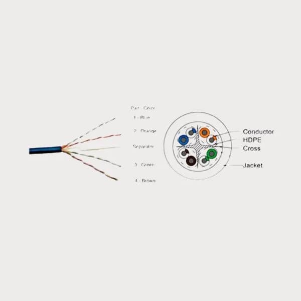 CP-EUT-6TGL23-305  Cat6 24AWG UTP LAN Cable-305 Mtr