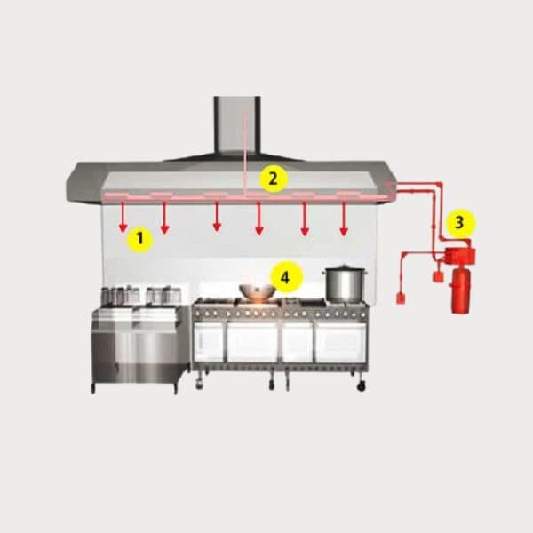 Kitchen Hood Suppression