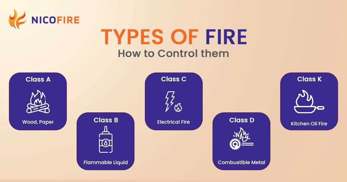 Types of Fires (A, B, C, D, K) & How to Control Them