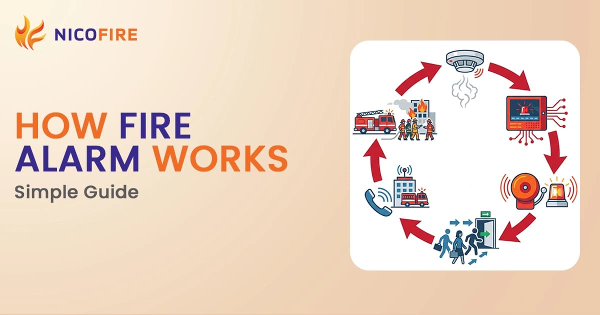 How Fire Alarm Systems Work: Simple Guide
