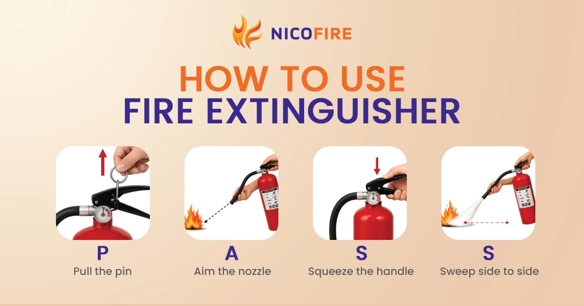 Best 1KG ABC Fire Extinguisher in Nepal